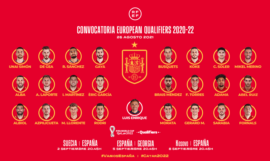 Lista seleccion española futbol
